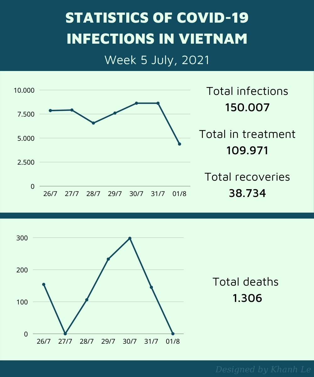 statistics of Vietnam pandemic