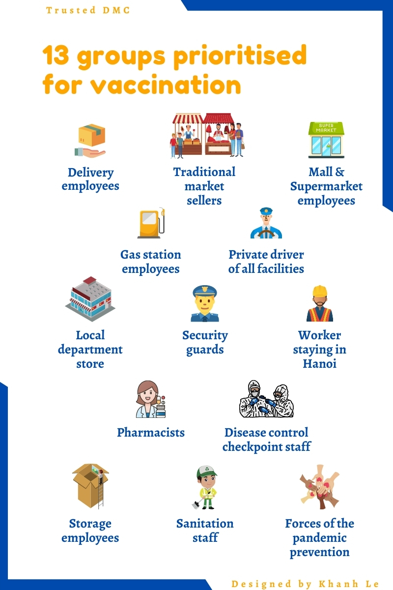13 groups of individuals prioritized for vaccination