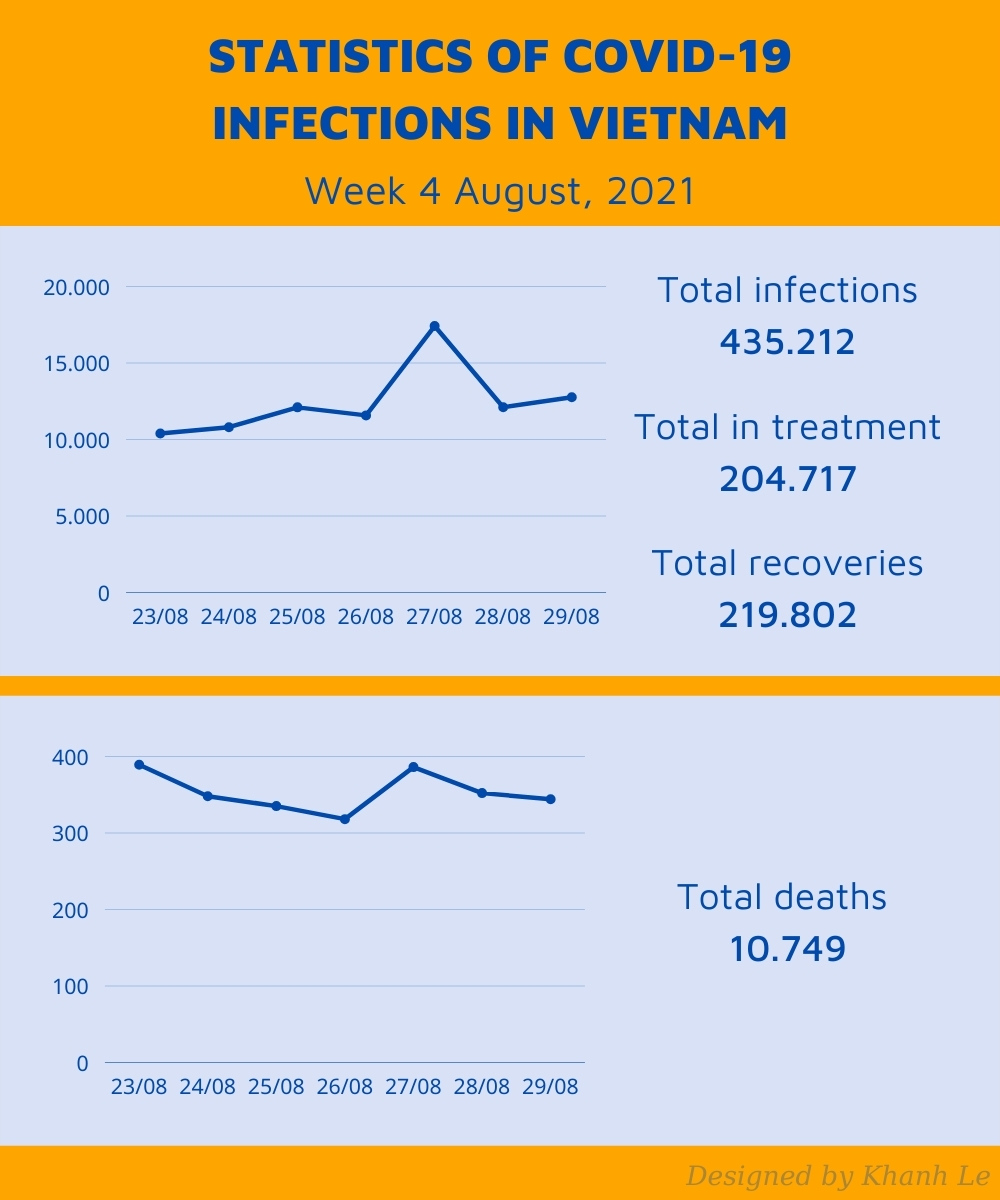 pandemic statistics update week 4 august 2021