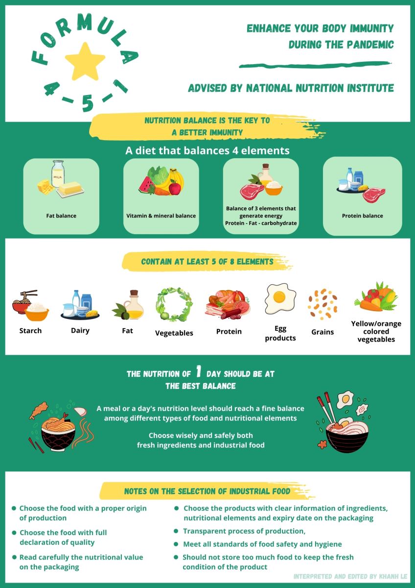 Nutritional formula for citizens in time of pandemic